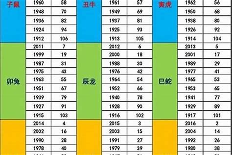 1987年 生肖|1987 年出生属什么生肖